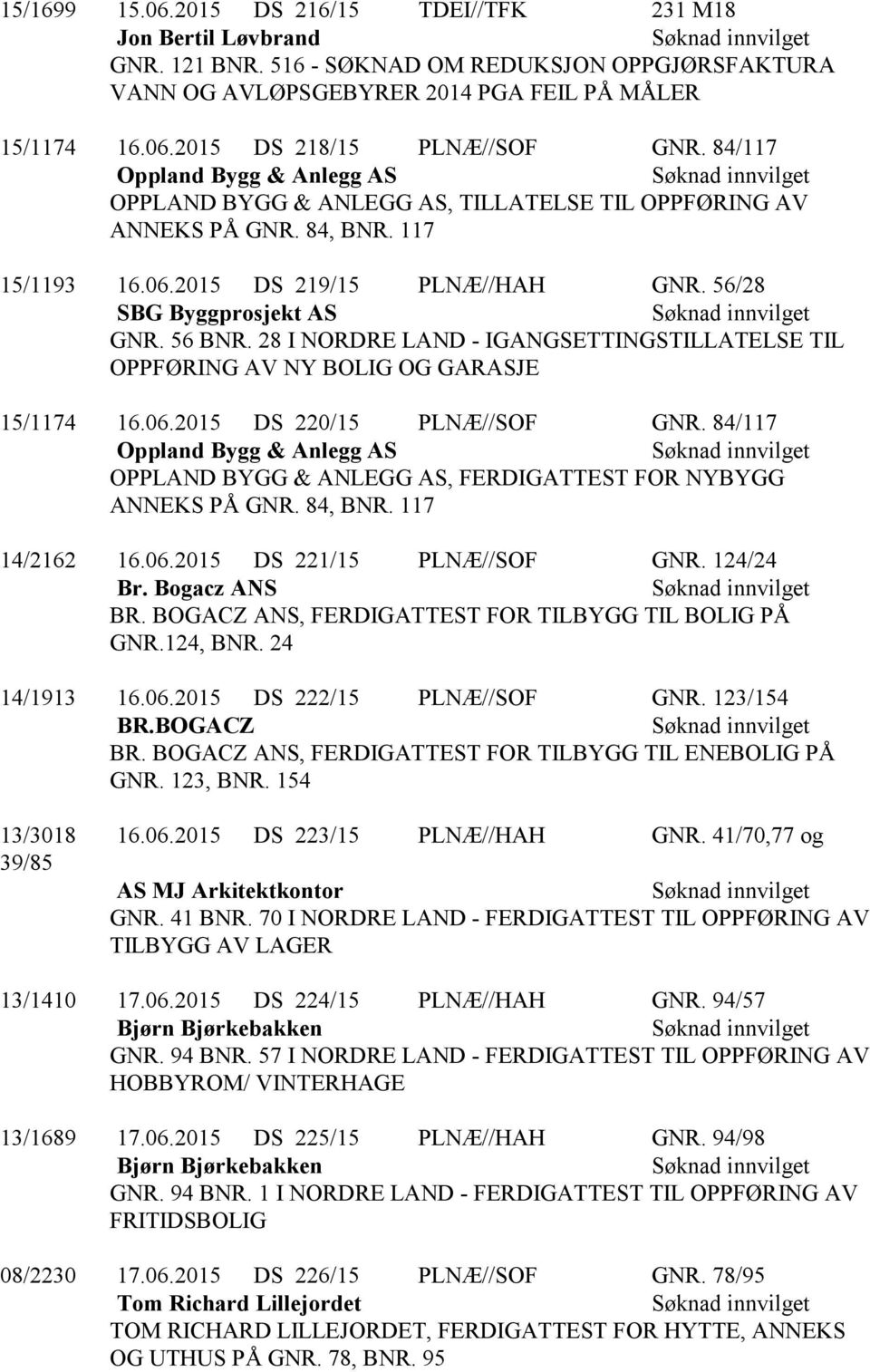 28 I NORDRE LAND - IGANGSETTINGSTILLATELSE TIL OPPFØRING AV NY BOLIG OG GARASJE 15/1174 16.06.2015 DS 220/15 PLNÆ//SOF GNR.