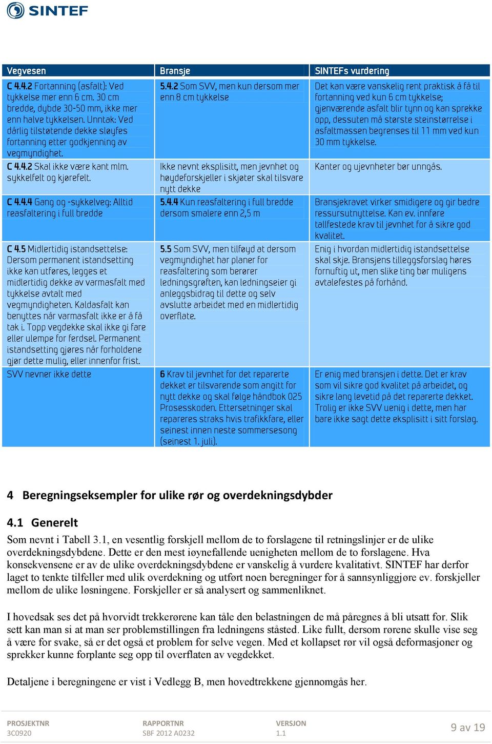 5 Midlertidig istandsettelse: Dersom permanent istandsetting ikke kan utføres, legges et midlertidig dekke av varmasfalt med tykkelse avtalt med vegmyndigheten.