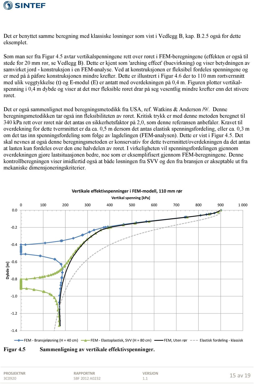 Dette er kjent som 'arching effect' (buevirkning) og viser betydningen av samvirket jord - konstruksjon i en FEM-analyse.