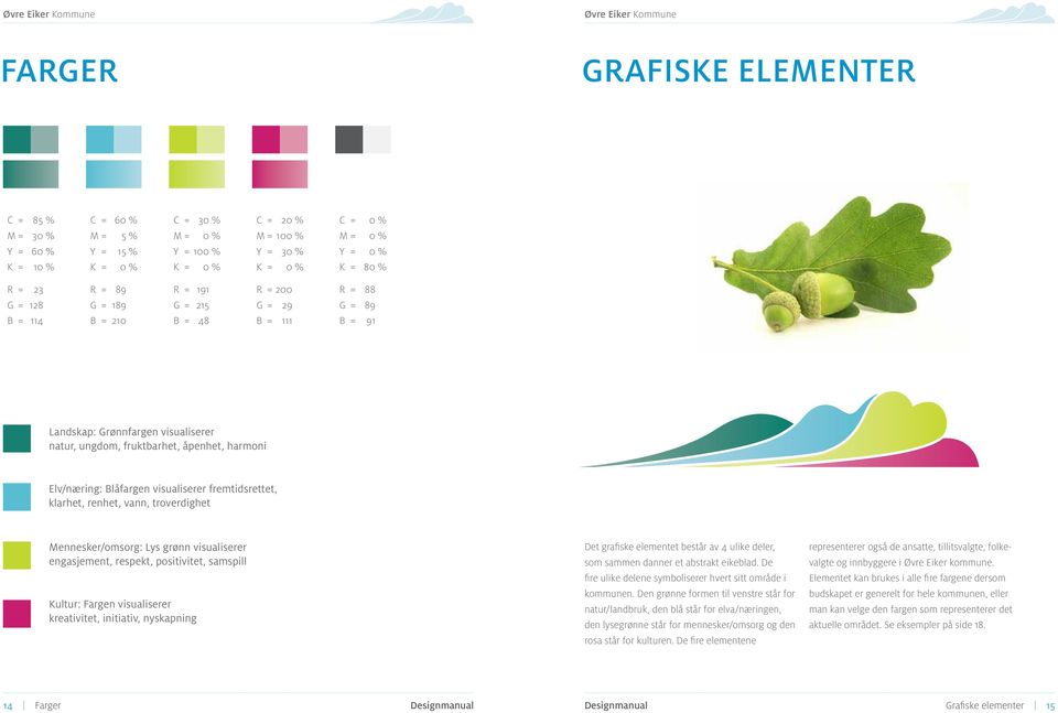 Elv/næring: Blåfargen visualiserer fremtidsrettet, klarhet, renhet, vann, troverdighet Mennesker/omsorg: Lys grønn visualiserer engasjement, respekt, positivitet, samspill Kultur: Fargen visualiserer