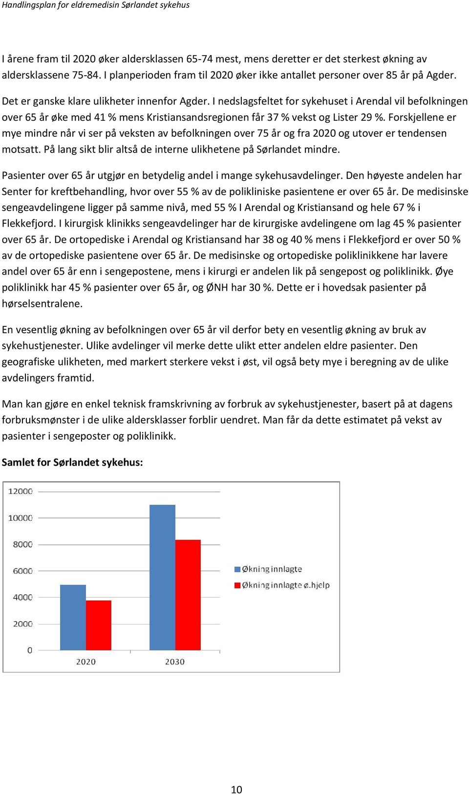 Forskjellene er mye mindre når vi ser på veksten av befolkningen over 75 år og fra 2020 og utover er tendensen motsatt. På lang sikt blir altså de interne ulikhetene på Sørlandet mindre.