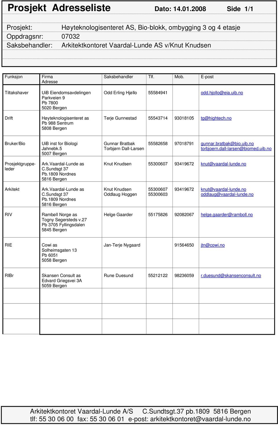 Adresse UiB Eiendomsavdelingen Parkveien 9 Pb 7800 5020 Bergen Høyteknologisenteret as Pb 988 Sentrum 5808 Bergen Saksbehandler Tlf. Mob. E-post Odd Erling Hjøllo 55584941 odd.hjollo@eia.uib.