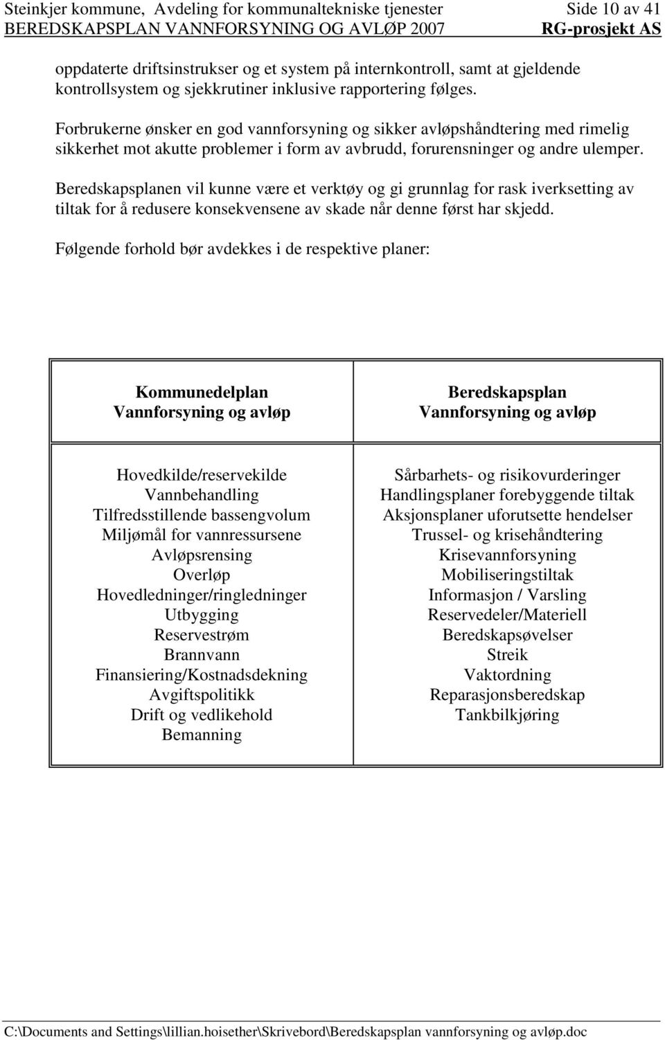 Beredskapsplanen vil kunne være et verktøy og gi grunnlag for rask iverksetting av tiltak for å redusere konsekvensene av skade når denne først har skjedd.