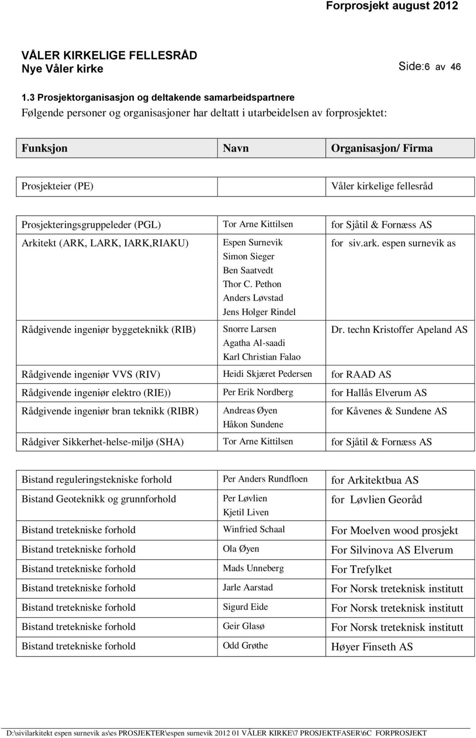 kirkelige fellesråd Prosjekteringsgruppeleder (PGL) Tor Arne Kittilsen for Sjåtil & Fornæss AS Arkitekt (ARK, LARK, IARK,RIAKU) Rådgivende ingeniør byggeteknikk (RIB) Espen Surnevik Simon Sieger Ben