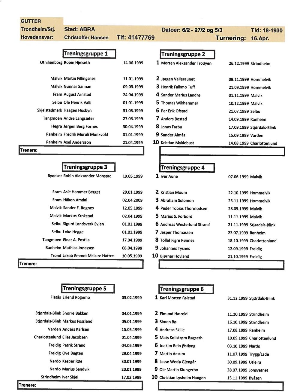 01.1 Ranheim AxelAndersson 1.0.1 jørgen Valleraunet Henrik Falkmo Tuff Sander Marius Landrø Thomas Wikhammer Per Erik Ofstad Anders Bostad ionas Farbu Sander Almås Kristian Myklebust 0.11.