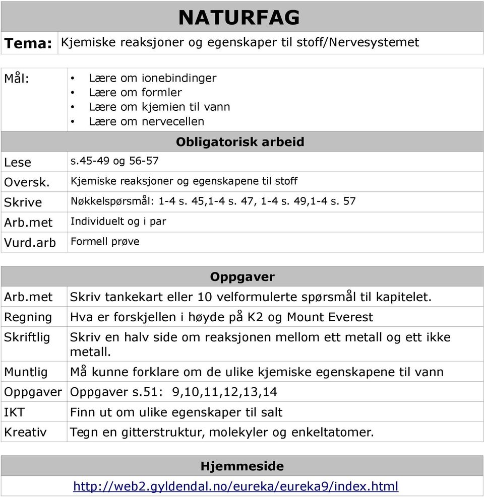 arb Individuelt og i par Formell prøve Regning Skriftlig Muntlig Oppgaver Skriv tankekart eller 10 velformulerte spørsmål til kapitelet.