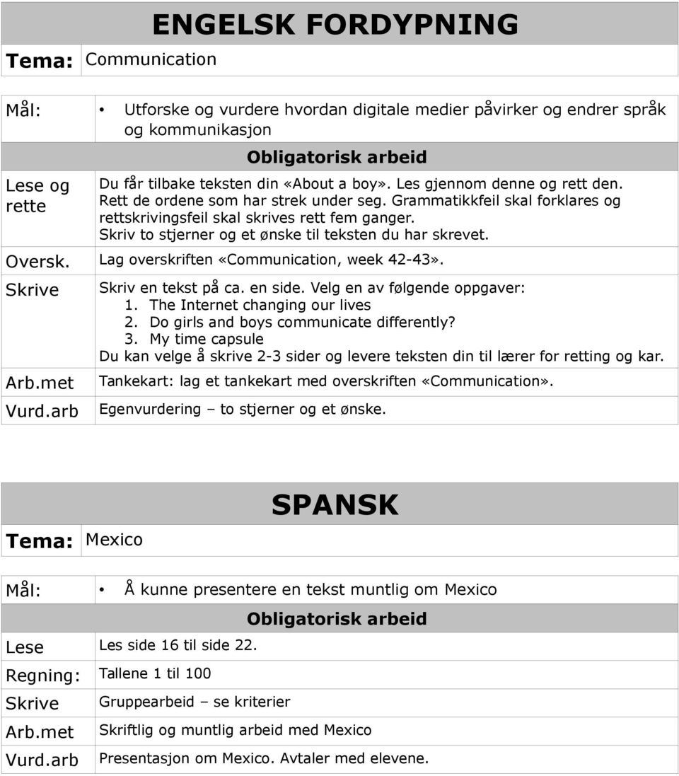 Skriv to stjerner og et ønske til teksten du har skrevet. Oversk. Lag overskriften «Communication, week 42-43». Skrive Vurd.arb Skriv en tekst på ca. en side. Velg en av følgende oppgaver: 1.