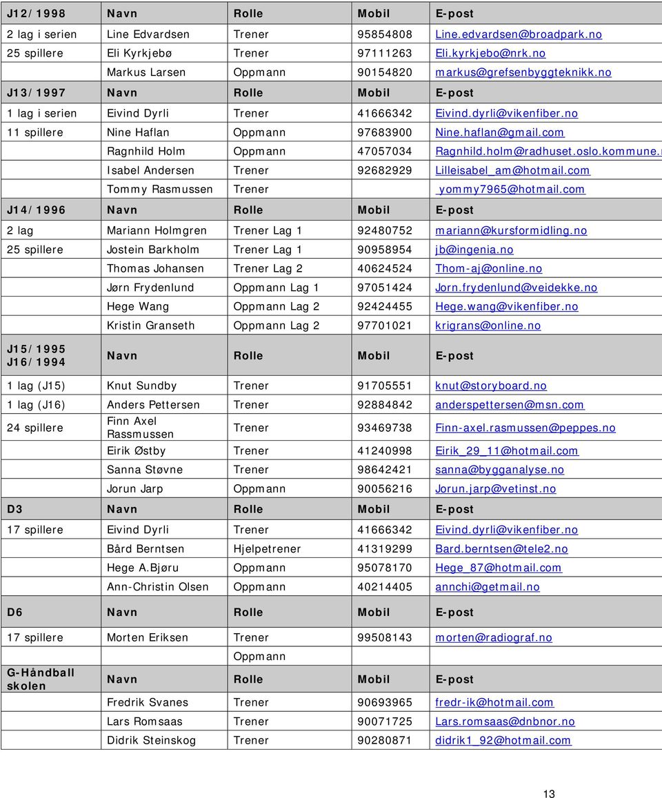 no 11 spillere Nine Haflan Oppmann 97683900 Nine.haflan@gmail.com Ragnhild Holm Oppmann 47057034 Ragnhild.holm@radhuset.oslo.kommune.n Isabel Andersen Trener 92682929 Lilleisabel_am@hotmail.