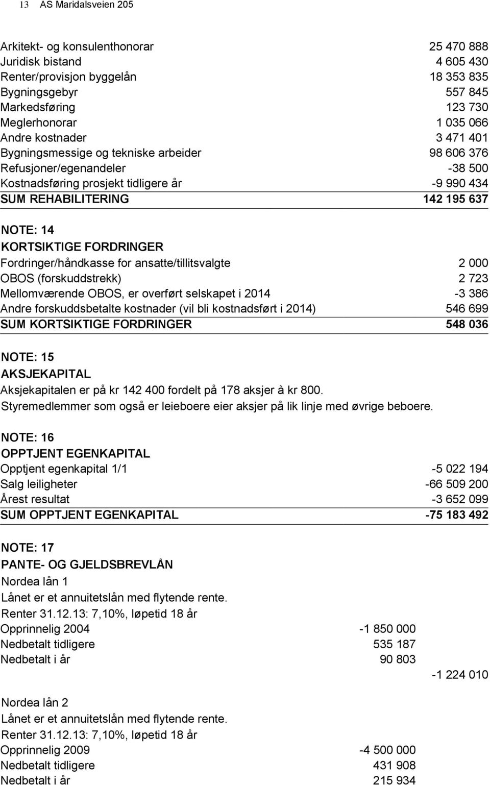 KORTSIKTIGE FORDRINGER Fordringer/håndkasse for ansatte/tillitsvalgte 2 000 OBOS (forskuddstrekk) 2 723 Mellomværende OBOS, er overført selskapet i 2014-3 386 Andre forskuddsbetalte kostnader (vil