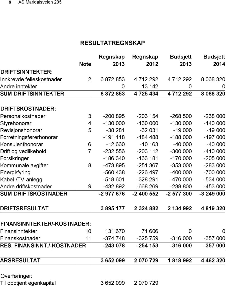 Revisjonshonorar 5-38 281-32 031-19 000-19 000 Forretningsførerhonorar -191 118-184 488-188 000-197 000 Konsulenthonorar 6-12 660-10 163-40 000-40 000 Drift og vedlikehold 7-232 556-203 112-300