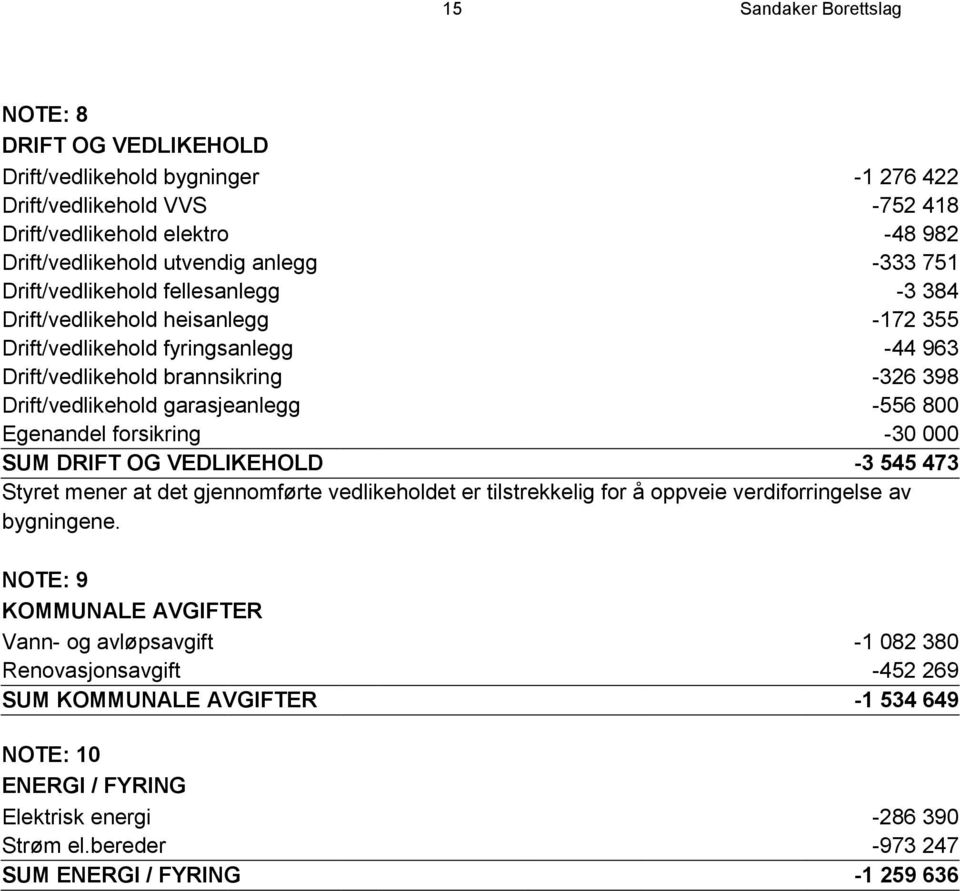 Egenandel forsikring -30 000 SUM DRIFT OG VEDLIKEHOLD -3 545 473 Styret mener at det gjennomførte vedlikeholdet er tilstrekkelig for å oppveie verdiforringelse av bygningene.