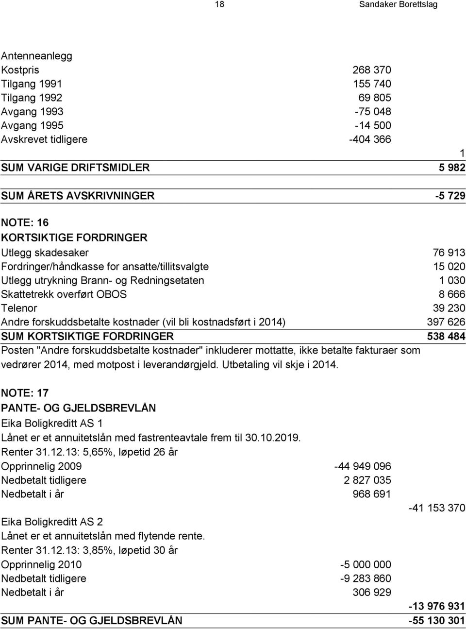 overført OBOS 8 666 Telenor 39 230 Andre forskuddsbetalte kostnader (vil bli kostnadsført i 2014) 397 626 SUM KORTSIKTIGE FORDRINGER 538 484 Posten "Andre forskuddsbetalte kostnader" inkluderer