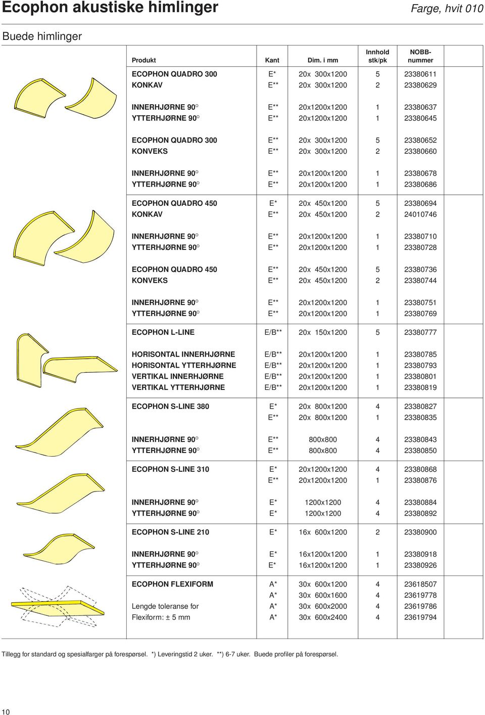 QUADRO 300 E** 20x 300x1200 5 23380652 KONVEKS E** 20x 300x1200 2 23380660 INNERHJØRNE 90 O E** 20x1200x1200 1 23380678 YTTERHJØRNE 90 O E** 20x1200x1200 1 23380686 ECOPHON QUADRO 450 E* 20x 450x1200