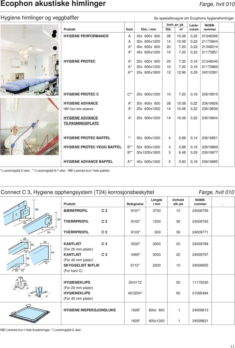 20 0,22 21173851 HYGIENE PROTEC A* 20x 600x 600 20 7.20 0,16 21348040 A* 20x 600x1200 10 7.20 0,16 21173869 A** 20x 600x1800 12 12.96 0,29 24010381 HYGIENE PROTEC C C** 20x 600x1200 10 7.