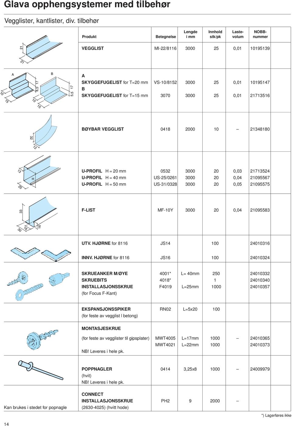 0,01 10195147 B SKYGGEFUGELIST for T=15 mm 3070 3000 25 0,01 21713516 15 10 15 BØYBAR VEGGLIST 0418 2000 10 21348180 12 13 25 H U-PROFIL H=20mm 0532 3000 20 0,03 21713524 U-PROFIL H=40mm US-25/0261