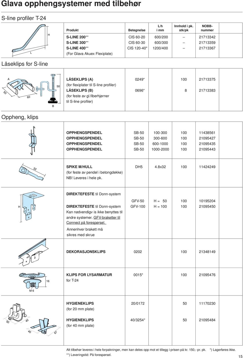 Låseklips for S-line 50 A 60 B 50 LÅSEKLIPS (A) 0249* 100 21713375 (for flexiplater til S-line profiler) LÅSEKLIPS (B) 0696* 8 21713383 (for feste av gl.