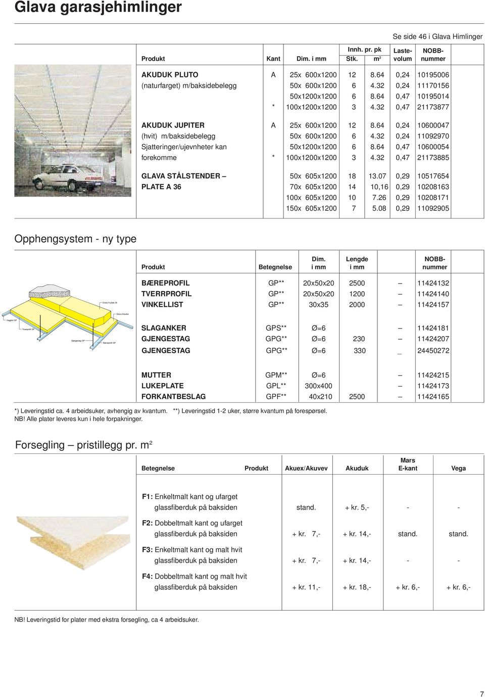 64 0,24 10600047 (hvit) m/baksidebelegg 50x 600x1200 6 4.32 0,24 11092970 Sjatteringer/ujevnheter kan 50x1200x1200 6 8.64 0,47 10600054 forekomme * 100x1200x1200 3 4.