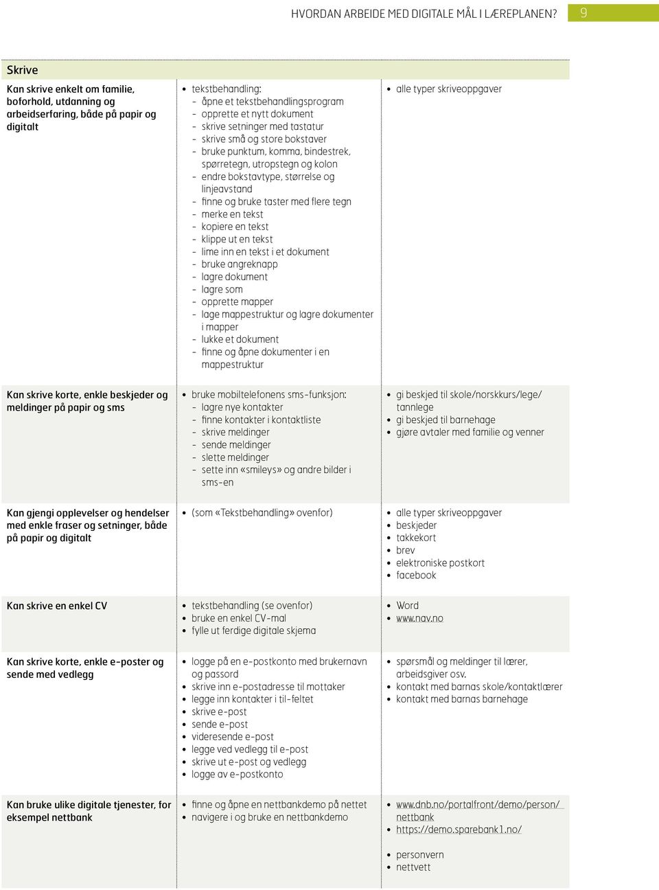 setninger med tastatur - skrive små og store bokstaver - bruke punktum, komma, bindestrek, spørretegn, utropstegn og kolon - endre bokstavtype, størrelse og linjeavstand - finne og bruke taster med