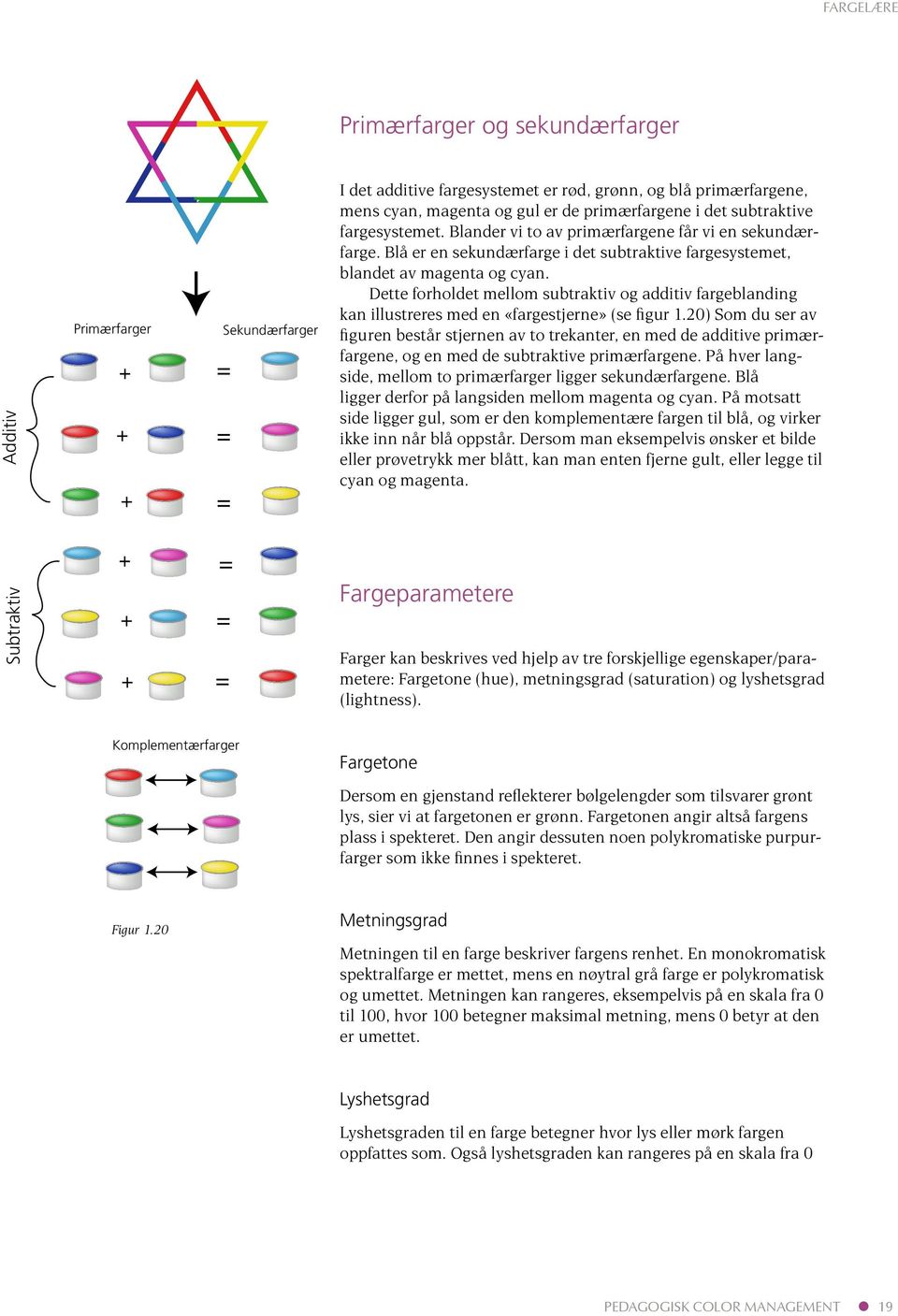 Dette forholdet mellom subtraktiv og additiv fargeblanding kan illustreres med en «fargestjerne» (se figur 1.