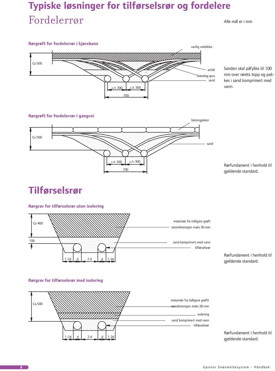 Tilførselsrør Rørgrav for tilførselsrør uten isolering Ca 400 materiale fra tidligere grøft steindimensjon maks 0 mm 00 sand komprimert med vann tilførselsrør -d d d d -d Rørfundament i henhold til