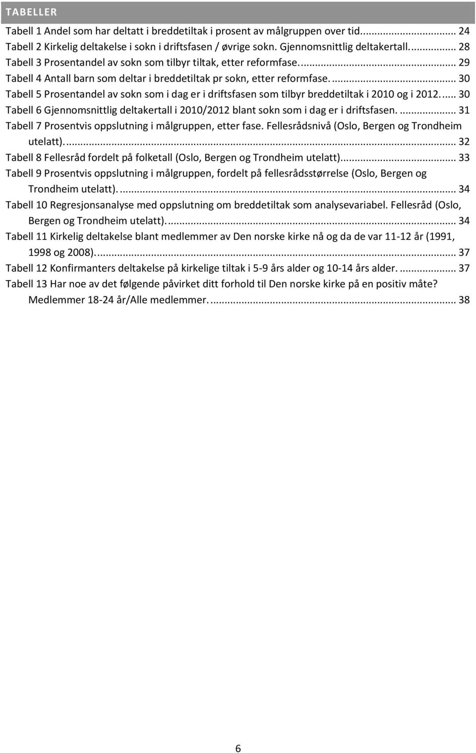 ... 30 Tabell 5 Prosentandel av sokn som i dag er i driftsfasen som tilbyr breddetiltak i 2010 og i 2012.... 30 Tabell 6 Gjennomsnittlig deltakertall i 2010/2012 blant sokn som i dag er i driftsfasen.