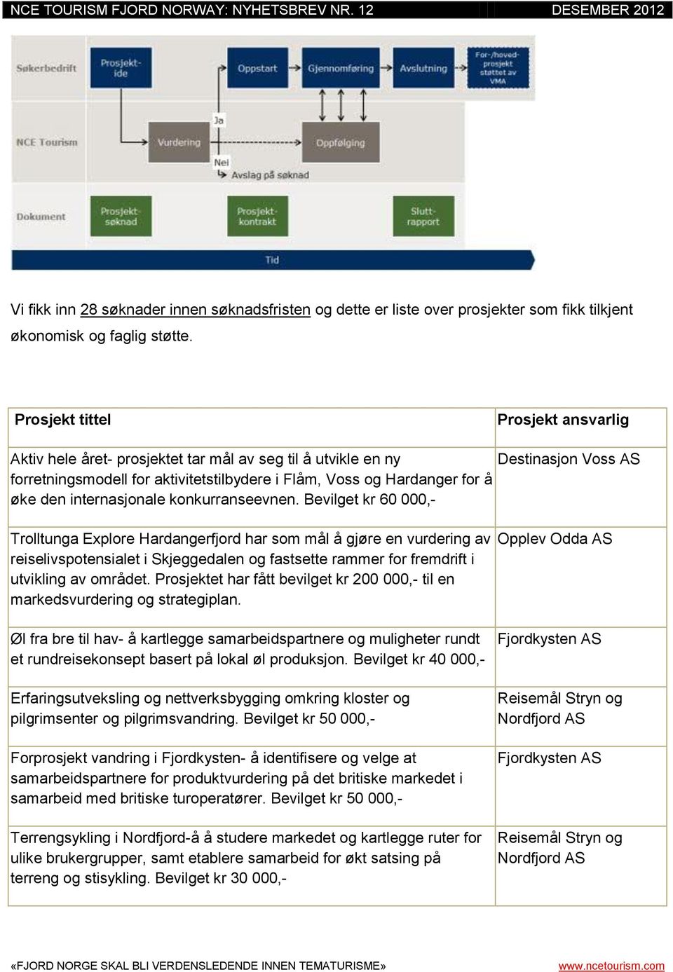 internasjonale konkurranseevnen.