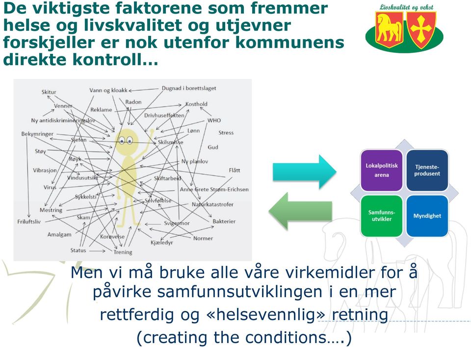 vi må bruke alle våre virkemidler for å påvirke