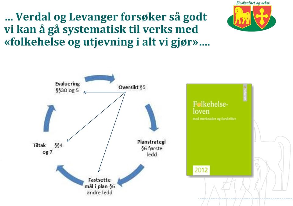 systematisk til verks med