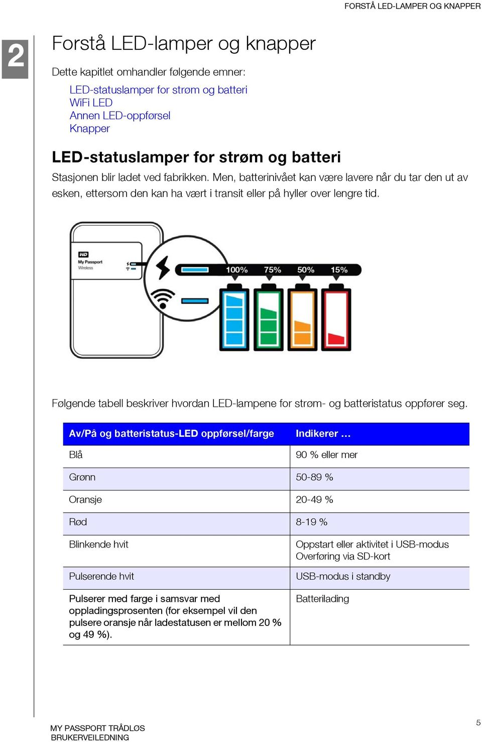 Følgende tabell beskriver hvordan LED-lampene for strøm- og batteristatus oppfører seg.