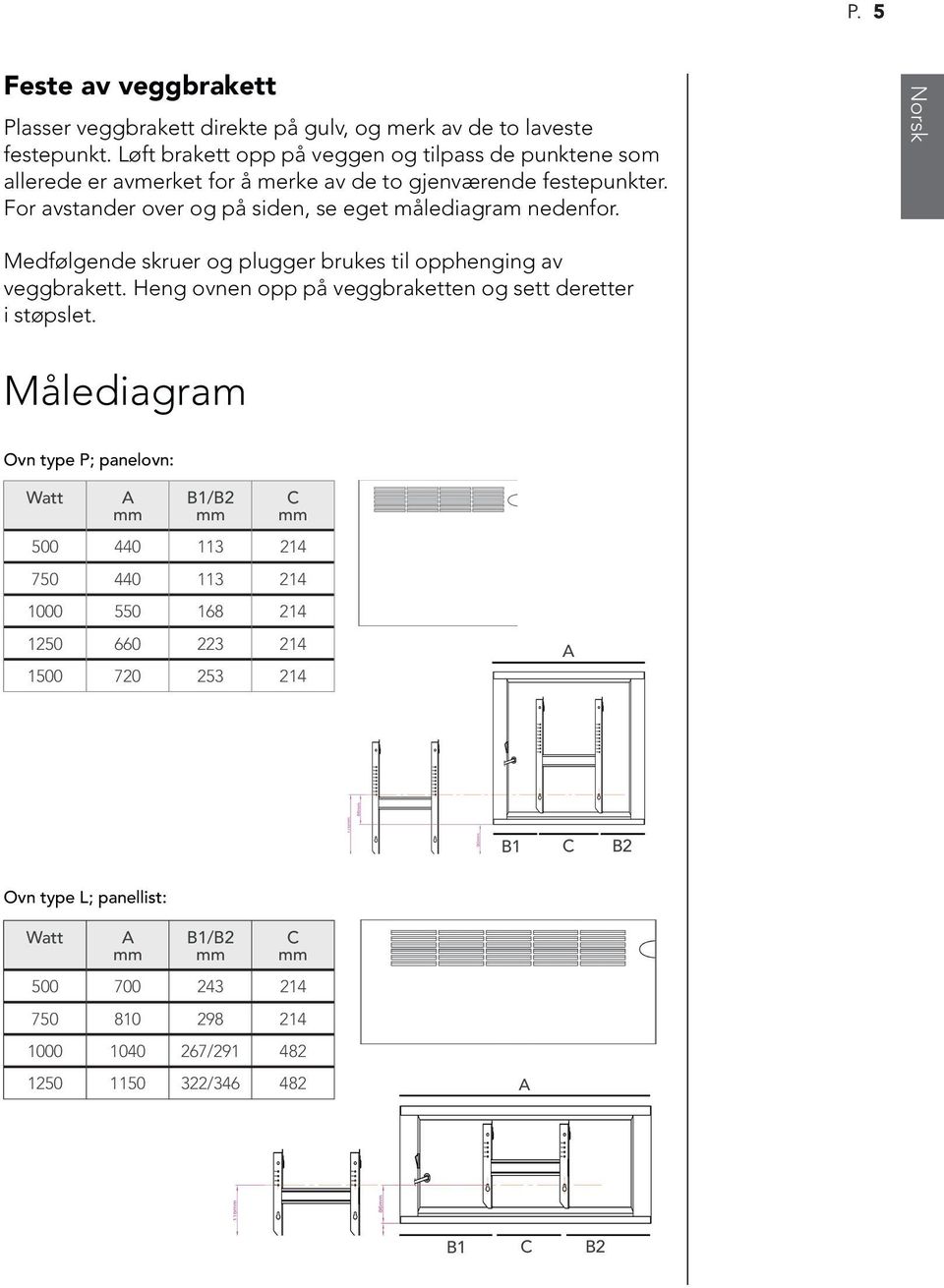 For avstander over og på siden, se eget målediagram nedenfor. Norsk Medfølgende skruer og plugger brukes til opphenging av veggbrakett.