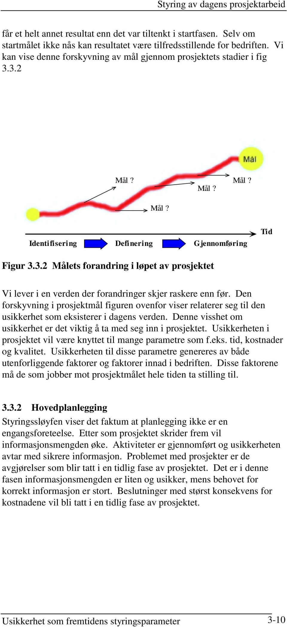 Den forskyvning i prosjektmål figuren ovenfor viser relaterer seg til den usikkerhet som eksisterer i dagens verden. Denne visshet om usikkerhet er det viktig å ta med seg inn i prosjektet.