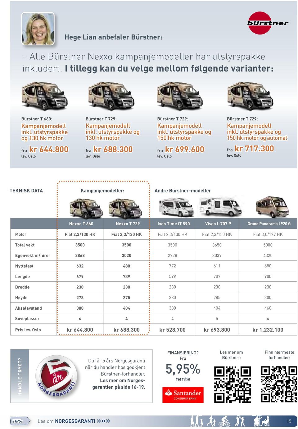 utstyrspakke og 150 hk motor og automat fra kr 644.800 lev. Oslo fra kr 688.300 lev.