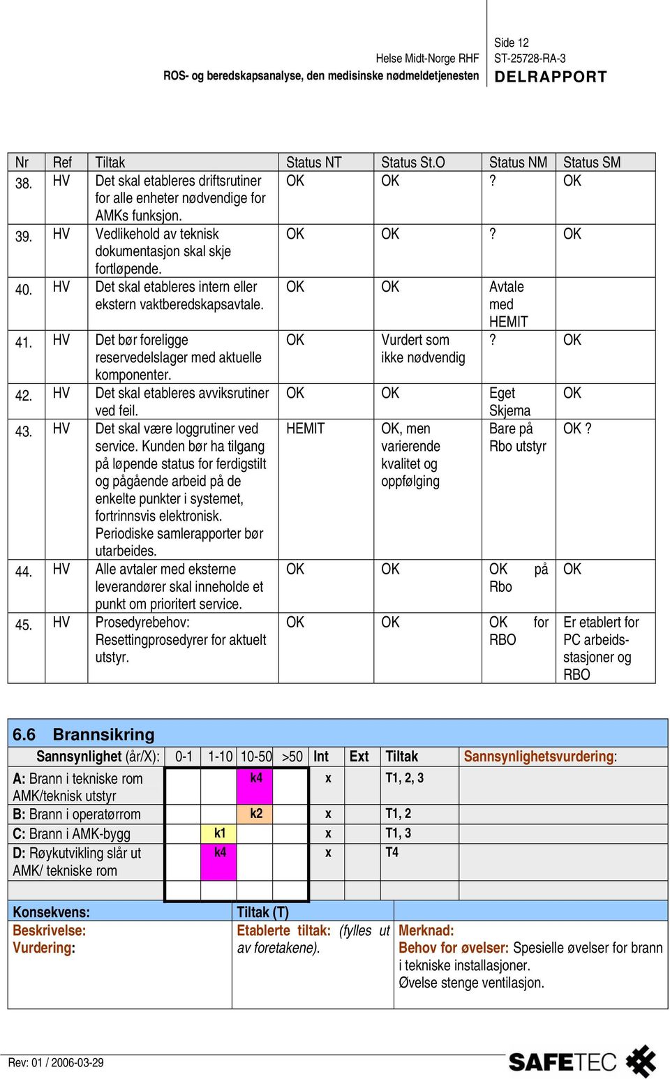 HV Det skal være loggrutiner ved service. Kunden bør ha tilgang på løpende status for ferdigstilt og pågående arbeid på de enkelte punkter i systemet, fortrinnsvis elektronisk.