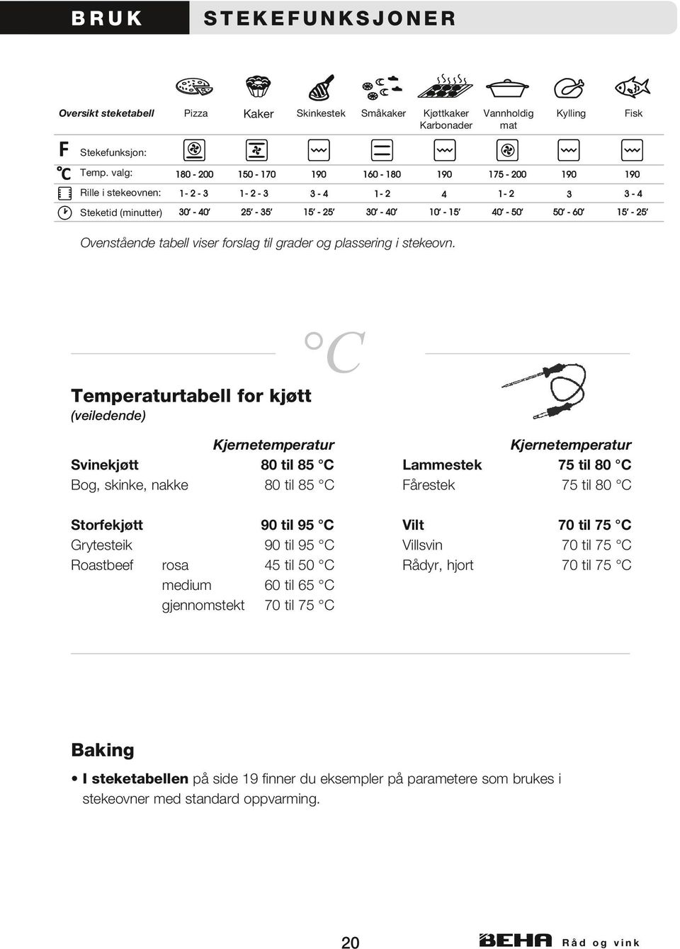 C Temperaturtabell for kjøtt (veiledende) Kjernetemperatur Svinekjøtt 80 til 85 C Bog, skinke, nakke 80 til 85 C Storfekjøtt 90 til 95 C Grytesteik 90 til 95 C Roastbeef rosa 45 til 50