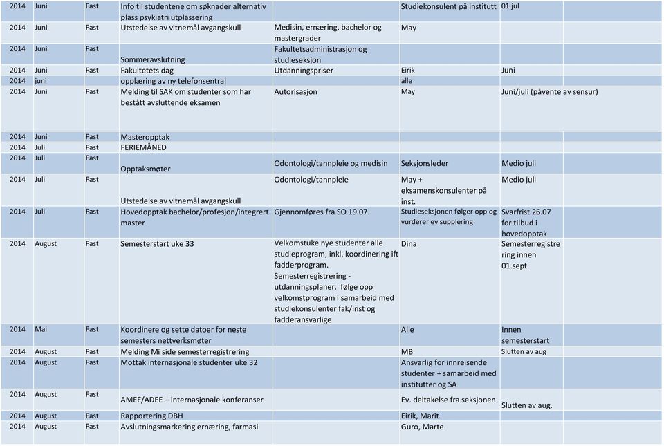 Fast Fakultetets dag Utdanningspriser Juni juni opplæring av ny telefonsentral alle Juni Fast Melding til SAK om studenter som har bestått avsluttende eksamen Autorisasjon May Juni/juli (påvente av