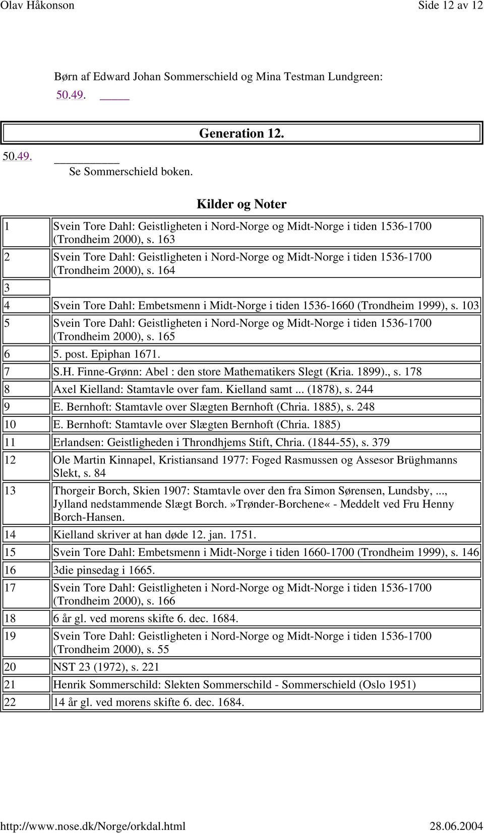 163 2 Svein Tore Dahl: Geistligheten i Nord-Norge og Midt-Norge i tiden 1536-1700 (Trondheim 2000), s. 164 3 4 Svein Tore Dahl: Embetsmenn i Midt-Norge i tiden 1536-1660 (Trondheim 1999), s.