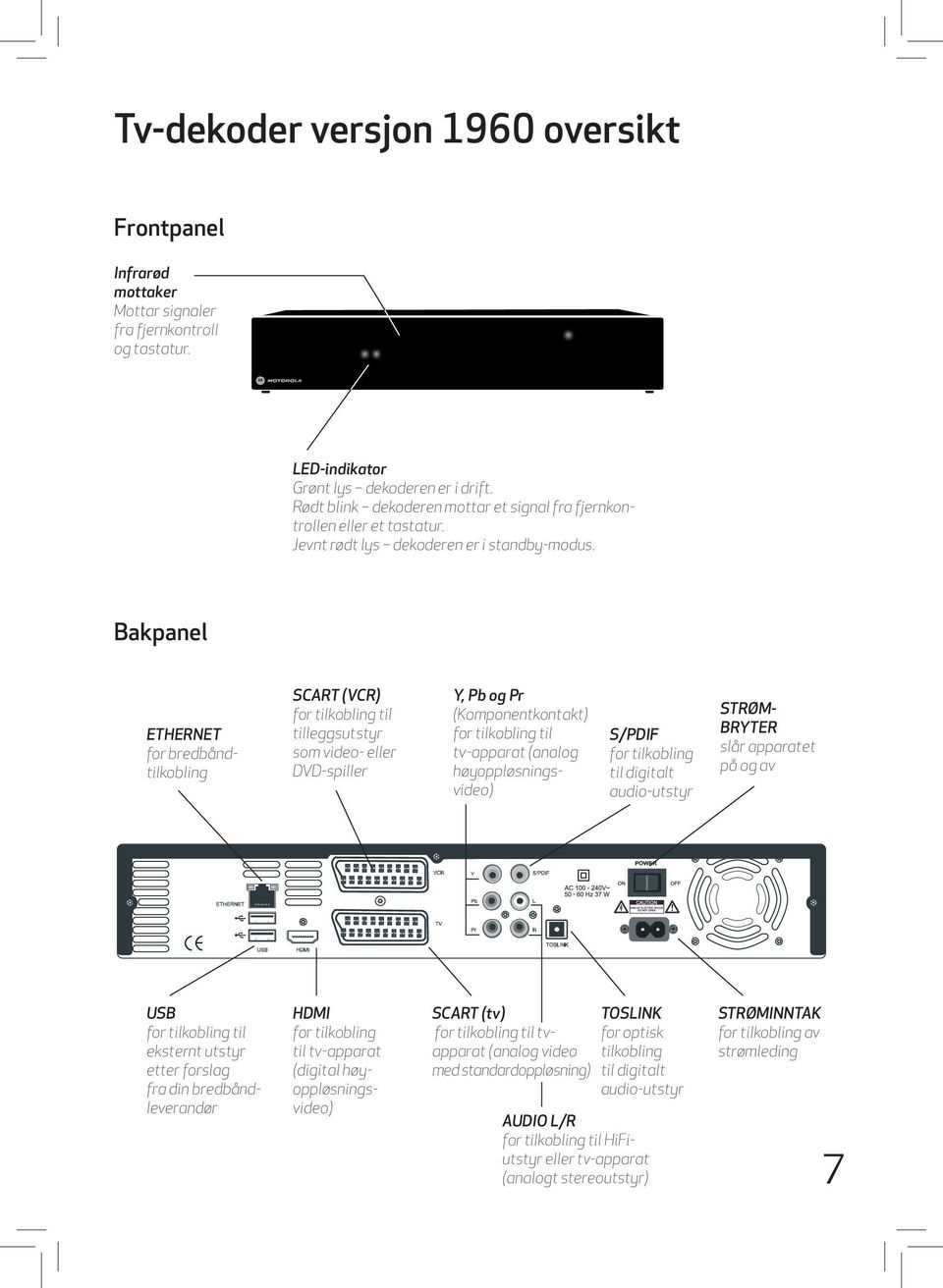 Bakpanel ETHERNET for bredbåndtilkobling SCART (VCR) for tilkobling til tilleggsutstyr som video- eller DVD-spiller S/PDIF for tilkobling til digitalt audio-utstyr Y, Pb og Pr (Komponentkontakt) for