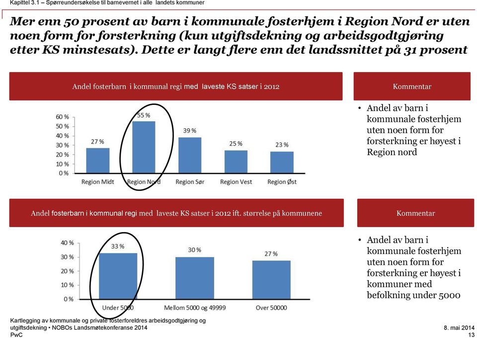 utgiftsdekning og arbeidsgodtgjøring etter KS minstesats).