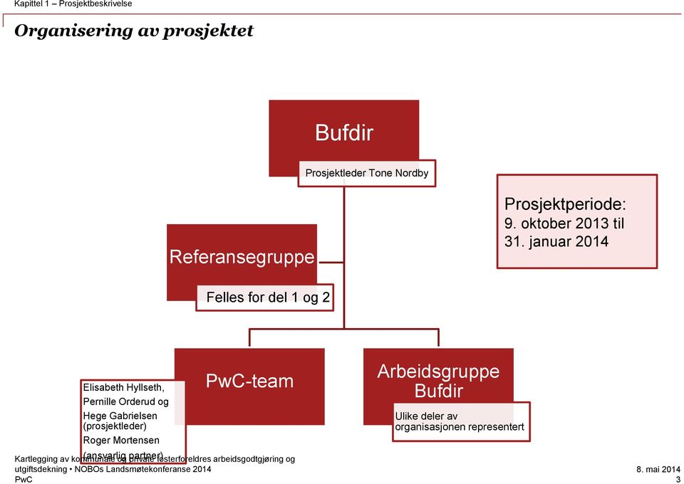 januar 2014 Felles for del 1 og 2 Elisabeth Hyllseth, Pernille Orderud og Hege Gabrielsen (prosjektleder)