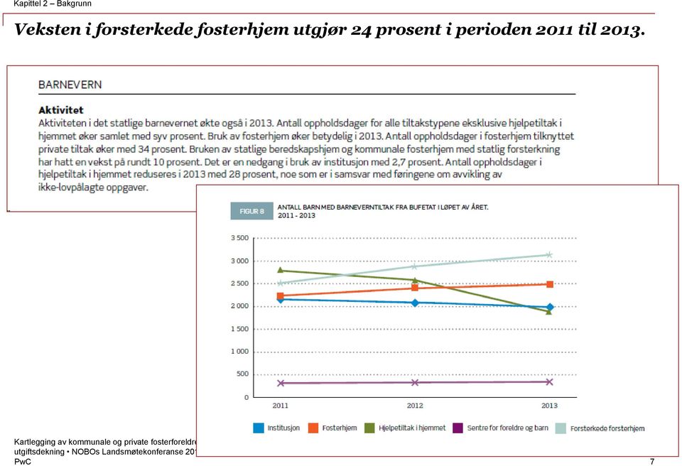 fosterhjem utgjør 24