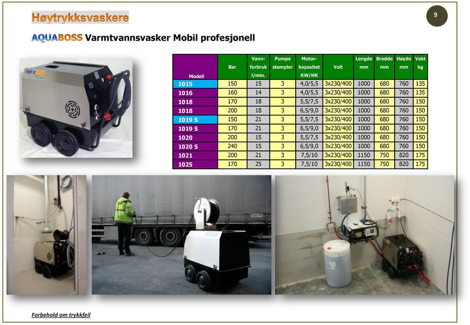 3x230/400 1000 680 760 150 1019 S 150 21 3 5,5/7,5 3x230/400 1000 680 760 150 1019 S 170 21 3 6,5/9,0 3x230/400 1000 680 760 150 1020 200 15 3 5,5/7,5