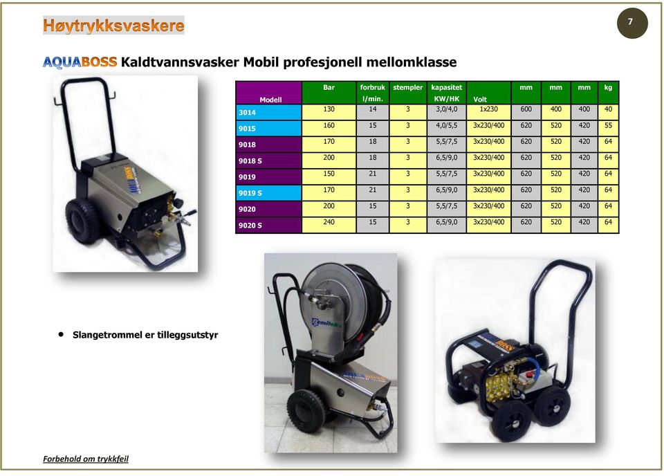 9019 S 9020 9020 S 200 18 3 6,5/9,0 3x230/400 620 520 420 64 150 21 3 5,5/7,5 3x230/400 620 520 420 64 170 21 3 6,5/9,0