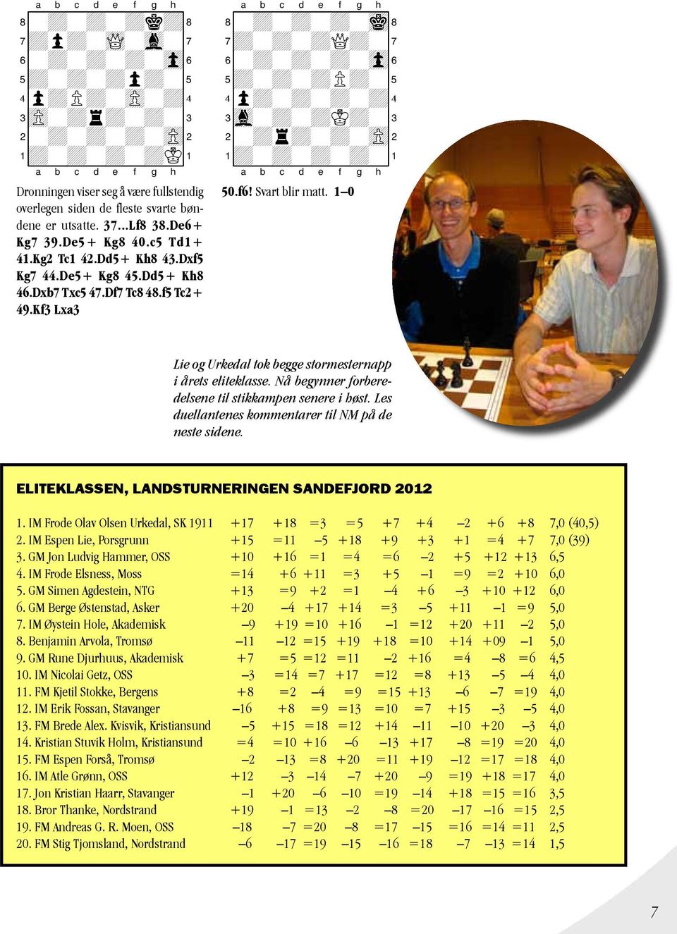 Kf3 Lxa3 8-+-+-+-mk( 7+-+-+Q+-' 6-+-+-+-zp& 5+-+-+P+-% 4p+-+-+-+$ 3vl-+-+K+-# 2-+r+-+-zP" 1+-+-+-+-! 50.f6! Svart blir matt. 1 0 Lie og Urkedal tok begge stormesternapp i årets eliteklasse.