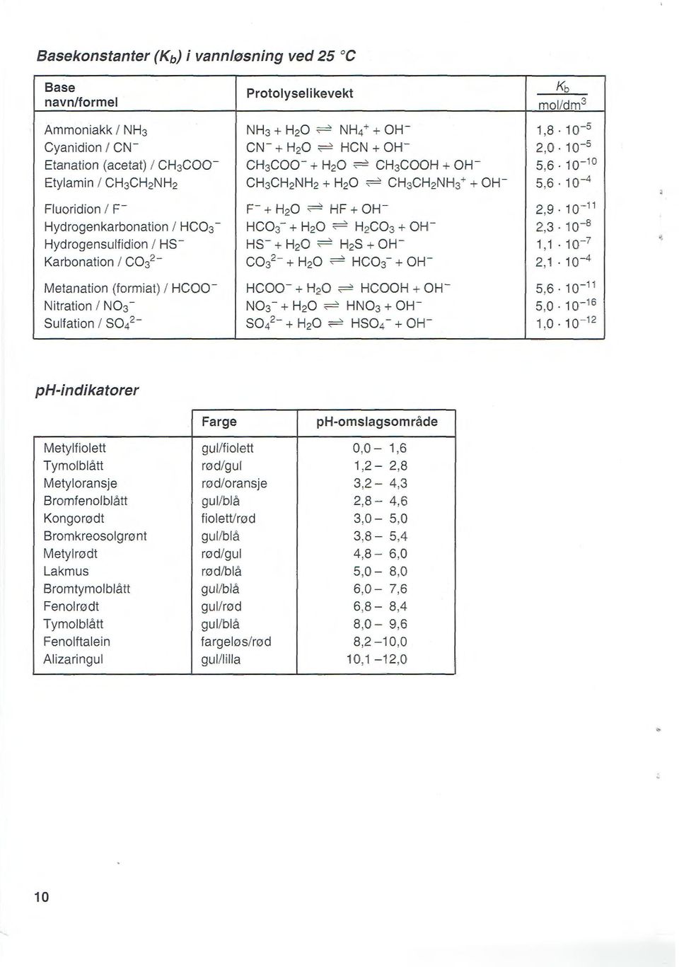 10-11 Hydrogenkarbonation I HC03- HC03- + H0 ~ HC03 +OW,3. 1 o-s Hydrogensulfidion I Hs- HS- + H0 ~ HS + OH- 1,1 10-7 Karbonation I col - Col - + H0 ~ HC03- + OW,1.