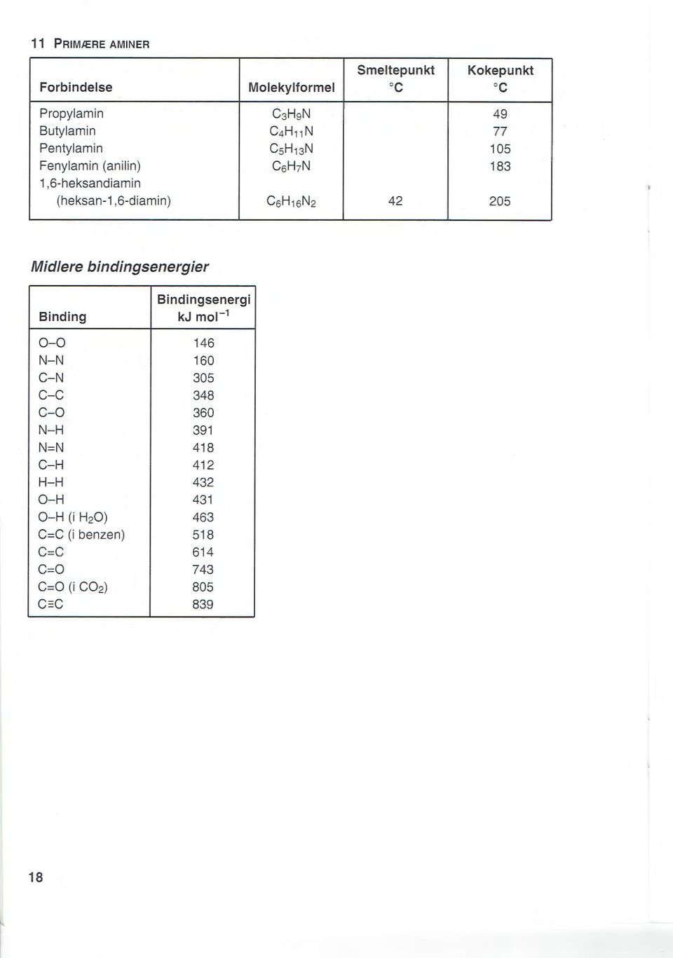 05 Mid/ere bindingsenergier Bindingsenergi Binding kj mol - 1 0-0 146 N-N 160 C- N 305 C- C 348 C-0 360