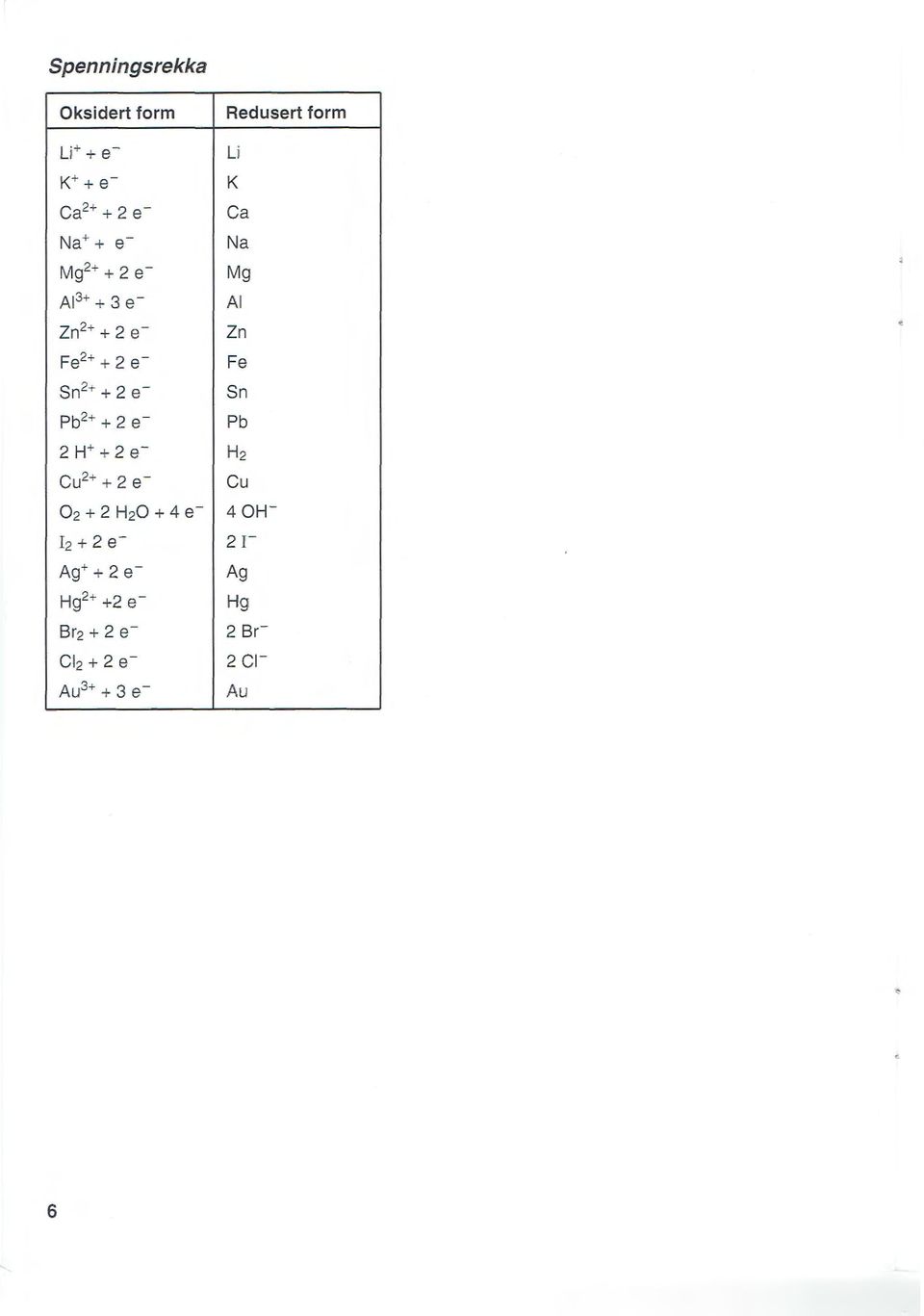 Ca Na Mg AI Zn Fe Sn Pb H+ + e- H Cu + +e- Cu 0 + H0 + 4 e- 40W I + e-