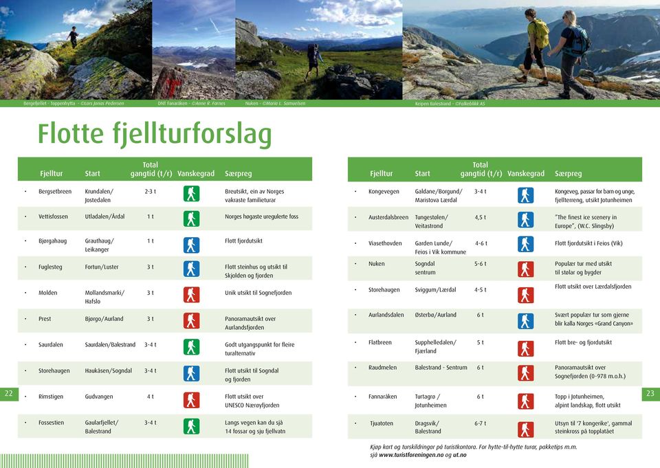 2-3 t Breutsikt, ein av Norges Jostedalen vakraste familieturar Kongevegen Galdane/Borgund/ 3-4 t Kongeveg, passar for barn og unge, Maristova Lærdal fjellterreng, utsikt Jotunheimen Vettisfossen