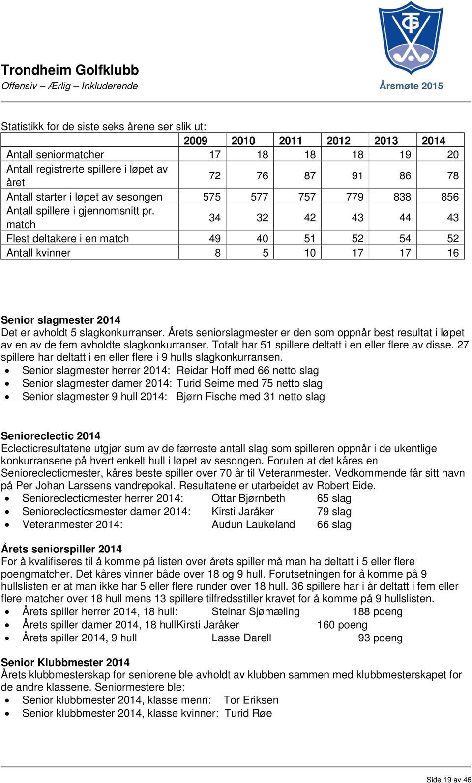 match 34 32 42 43 44 43 Flest deltakere i en match 49 40 51 52 54 52 Antall kvinner 8 5 10 17 17 16 Senior slagmester 2014 Det er avholdt 5 slagkonkurranser.