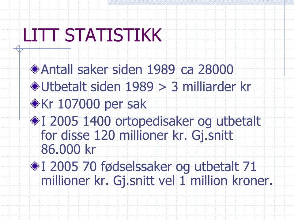 og utbetalt for disse 120 millioner kr. Gj.snitt 86.