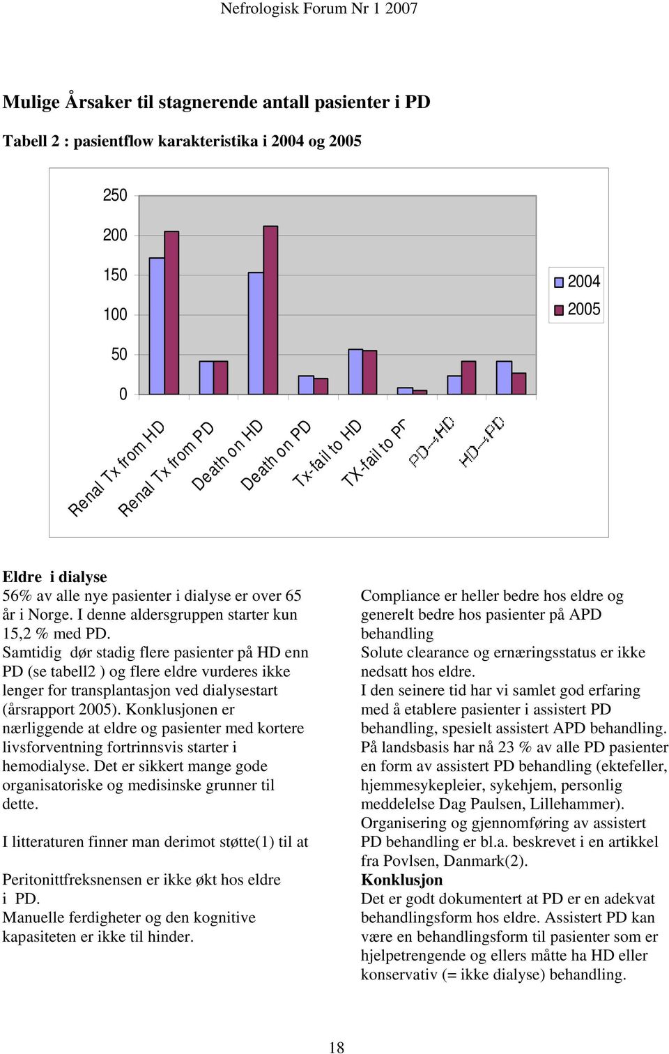 Samtidig dør stadig flere pasienter på HD enn PD (se tabell2 ) og flere eldre vurderes ikke lenger for transplantasjon ved dialysestart (årsrapport 2005).